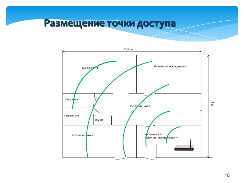 Размещение точки доступа  10